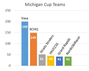 Michigan Cup Committee finalizes 2016 season