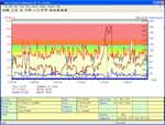 The Altimeter Function on the Polar S-710 Heart Monitor