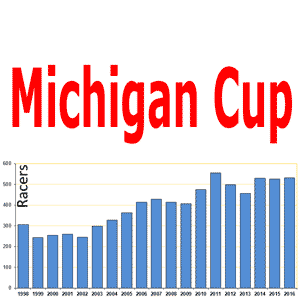 Michigan Cup Committee set rules for 2016-2017 season