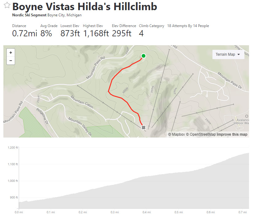 The climb up Hilda at the Boyne Vistas cross country ski race