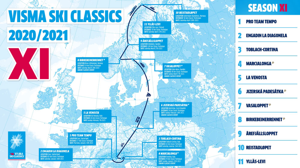 Visma Ski Classic races for 2020-2021