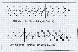 fluorinated hydrocarbon molecule