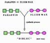 Information on Fluorinated Waxes