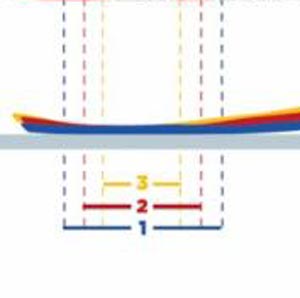 Feature image for How to have fast skis ALL THE TIME and in EVERY CONDITION