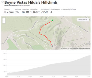 Feature image for RESULTS: Ellie Callison and Kevin Tarras win fast Boyne Vistas race