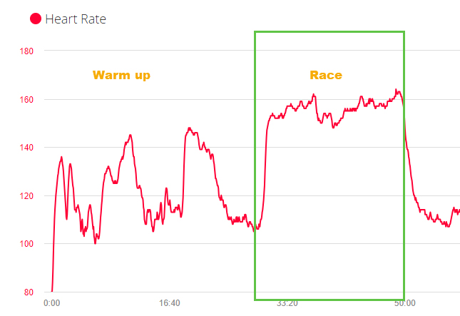 Feature image for The great plan for the race within a race
