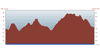 Feature image for Tuesday, October 18, 2011 Trail Run Time Trial Results