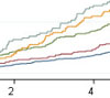 Feature image for Elite cross-country skiing linked to increased risk of subsequent arrhythmias