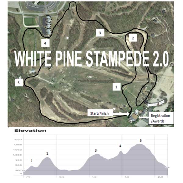 UPDATED! White Pine Stampede: We are having a race!