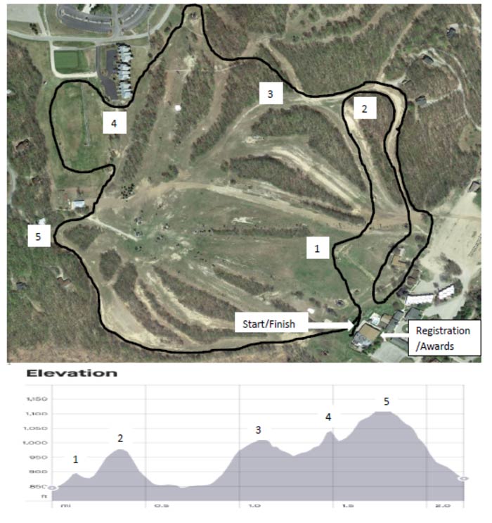 2023 White Pine Stampede cross country ski race course map with elevations