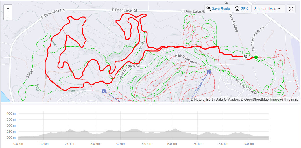 2025 Boyne Classic xc ski race course map and profile