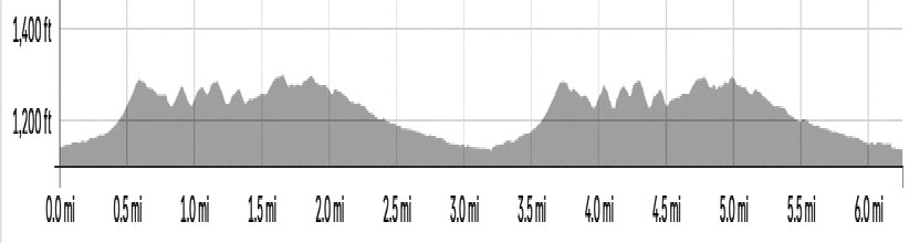 2026 Winter Wolf Skiathlon course vertical profile